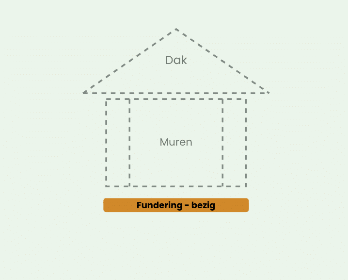 Huis visual - NatureGreen x Compassion
